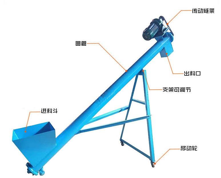 螺旋給料機(jī)