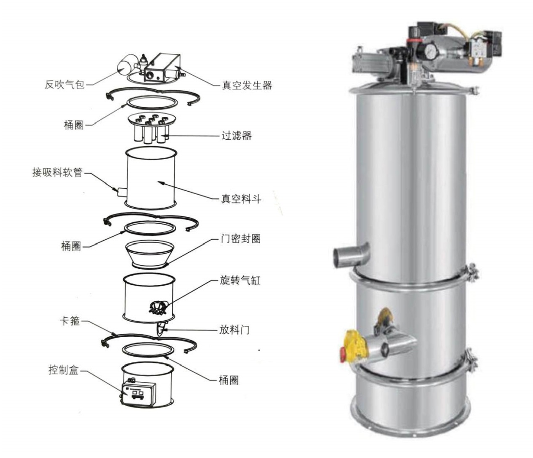 真空上料機和無塵噸包投料站詳解
