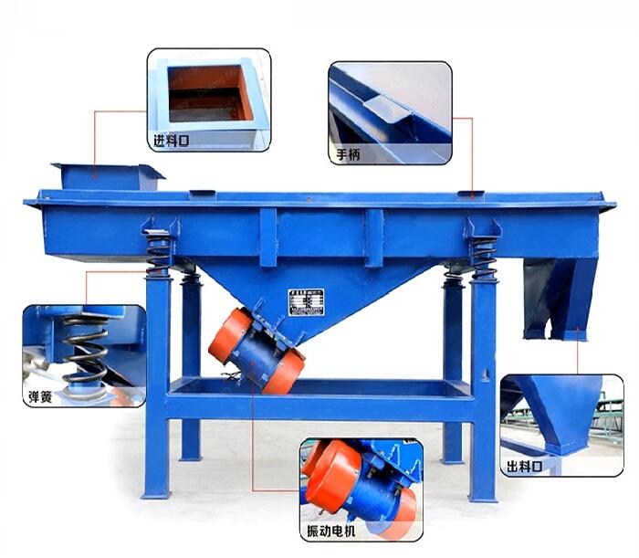 直線振動篩的篩網(wǎng)分類