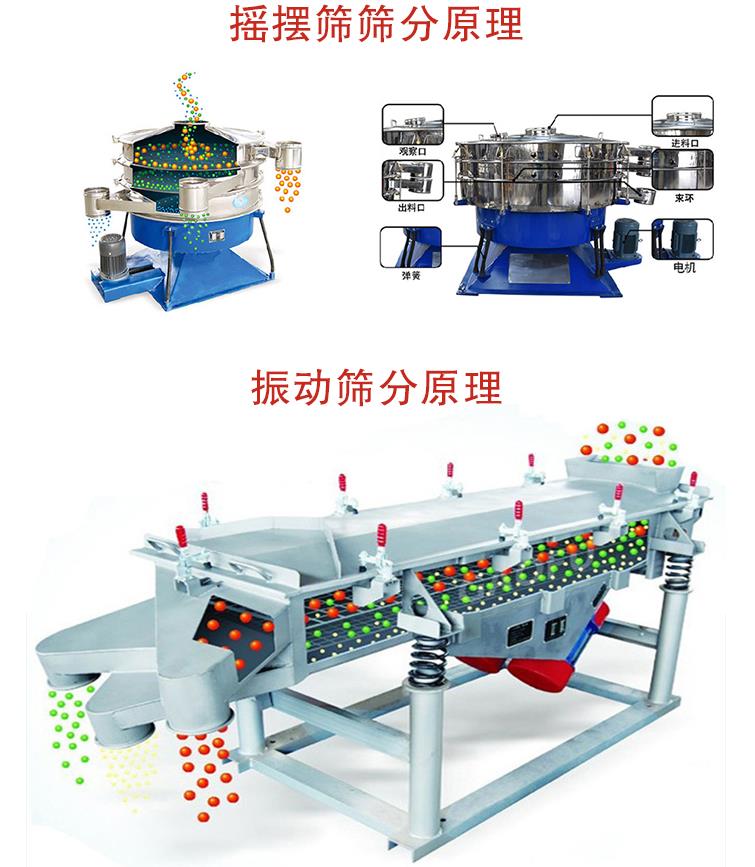 搖擺篩和直線(xiàn)振動(dòng)篩區(qū)別是什么？