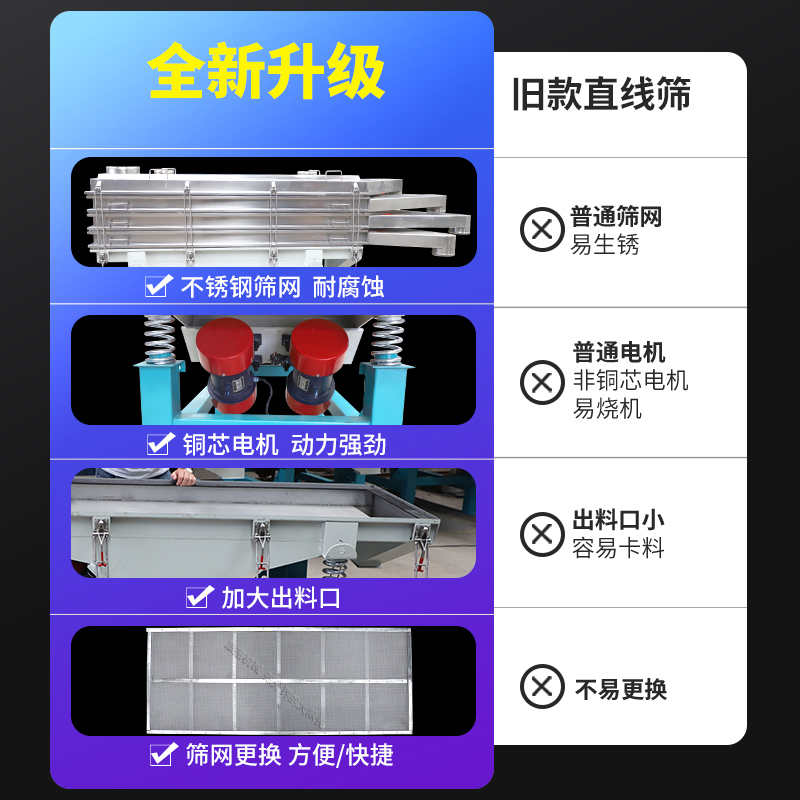 食品醫(yī)藥 直線振動篩 直線篩分機(jī) 篩粉機(jī)